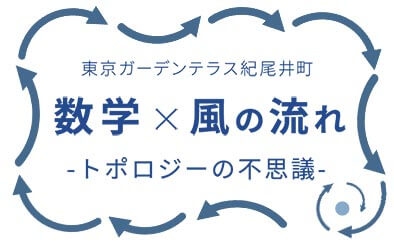 数学セミナー「数学×風の流れ～トポロジーの不思議～」