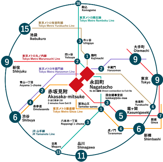 最寄駅を中心とした路線図